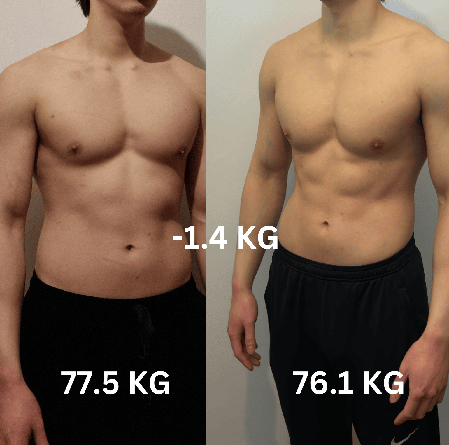 77.5kg to 76.1kg body recomposition